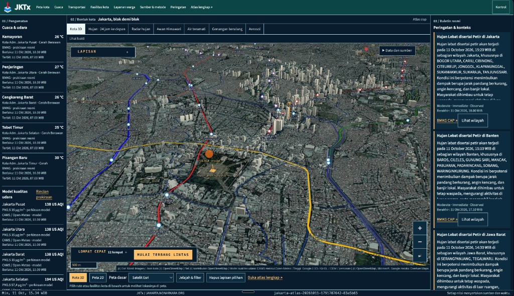 Jakarta digital twin interface