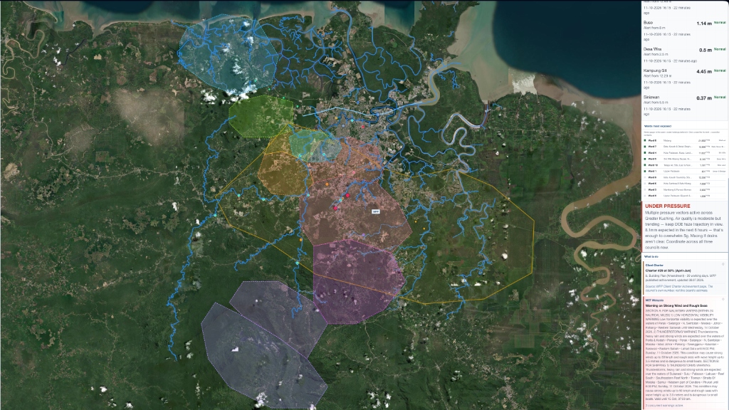 Kuching digital twin interface